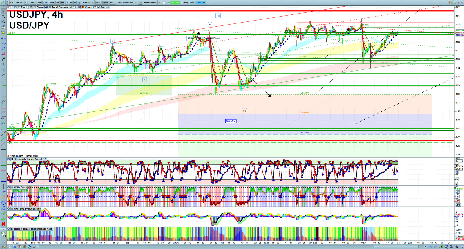 USDJPY H4 technical analysis chart showing short-term forex market structure and intraday price action